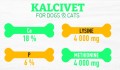 KALCIVET- mineralna karma uzupełniająca dla psów i kotów - z aminokwasami, 100 tabletek